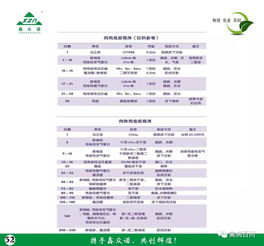 鑫眾諾禽病產品技術服務手冊——專業(yè)技術支持指南